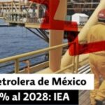 Producción petrolera de México se reducirá 25% al 2028: IEA