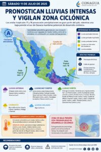 Pronostican lluvias intensas y vigilan zona ciclónica